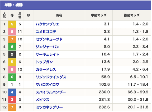 ai-win100_nagoya8R_ozu