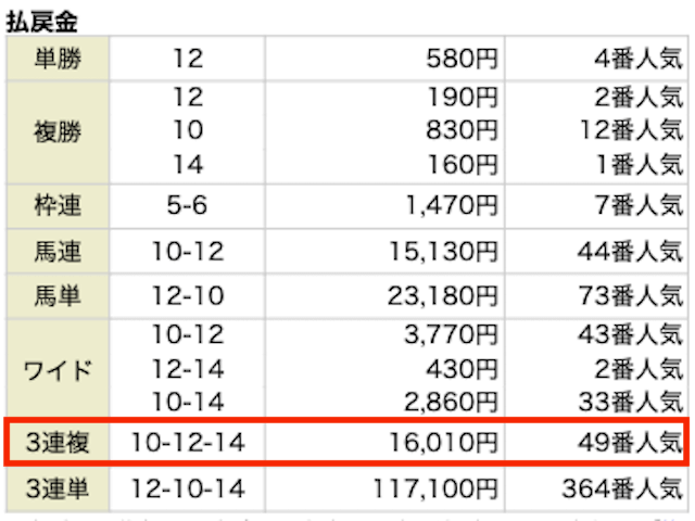 oyayubikeiba_20210919_chokyo11R_result