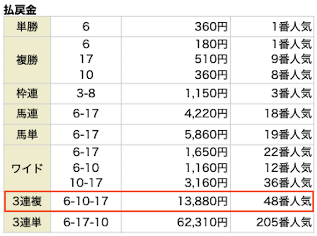 yokodabi_20240609tokyo11R_result2