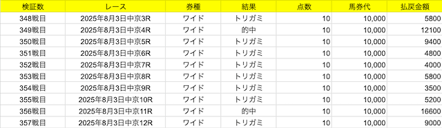 えーあいNEO8月6日時点の参加実績