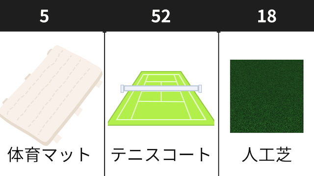 クッション値比較