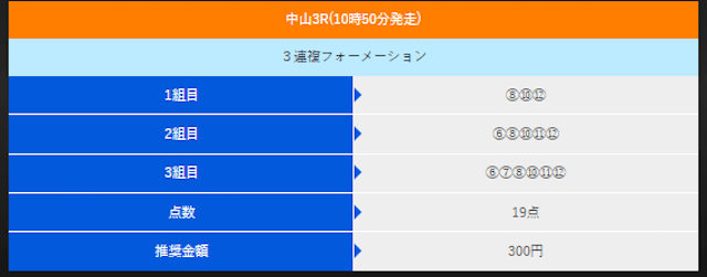 20240331-nakayama3R_アイリアル予想画像