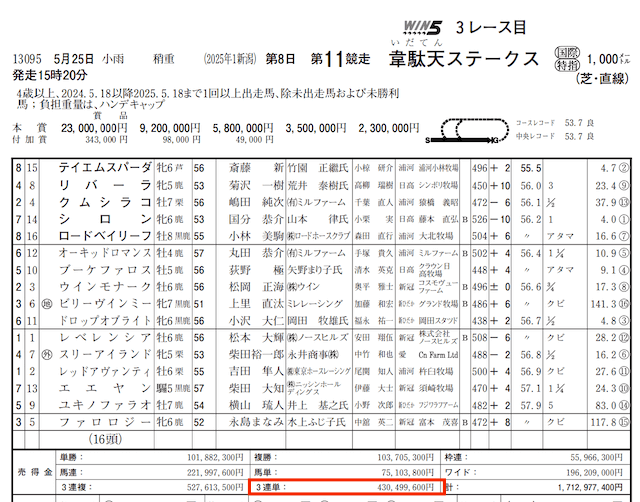 every_レース成績画像