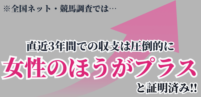 ハーレム競馬の特徴