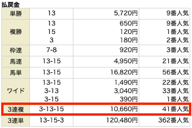 ハーレム競馬2023年11月11日東京1Rの結果