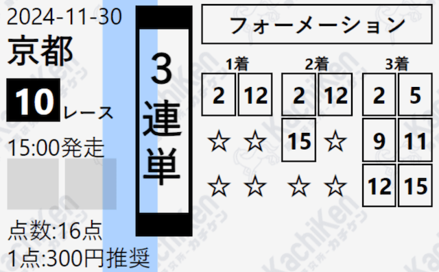 カチケン2024年11月30日有料予想