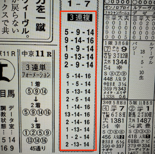 oyayubi競馬_20210919-中京11R_新聞画像