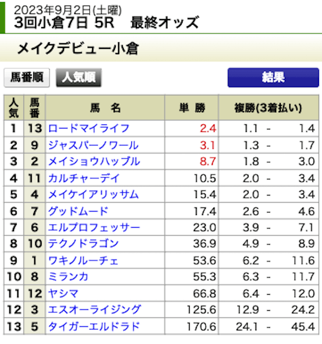 馬生_20230902-小倉5R_最終オッズ画像