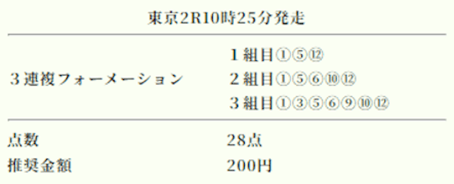 競馬ナンバーワン_傾向-買い目