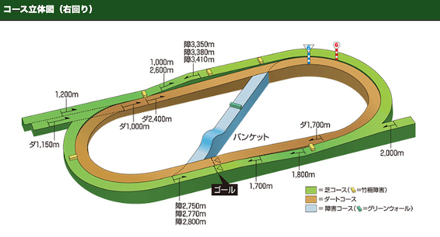 福島競馬場