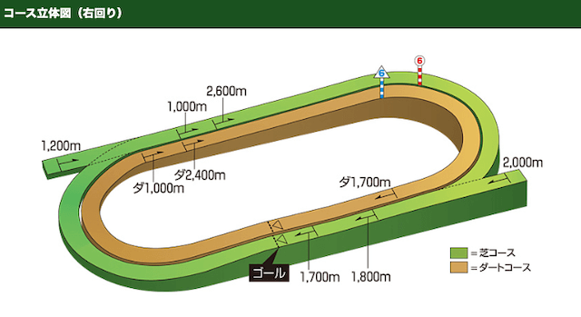 函館競馬場