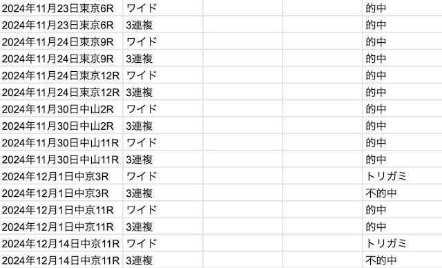 カチケンの無料予想の検証