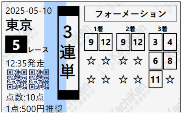2025年5月10日カチケンの有料予想「的中馬券センター」の買い目