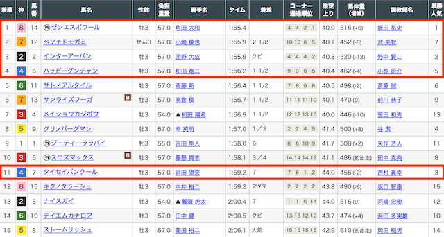 2025年6月8日のカチケンの無料予想の結果