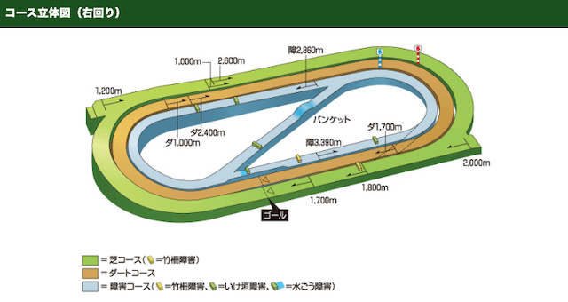小倉競馬場