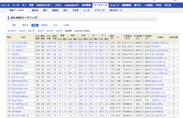BMSリーディング