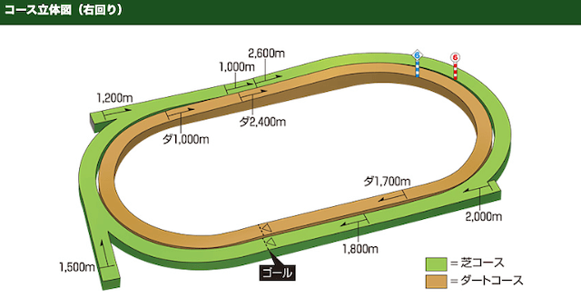 札幌競馬場