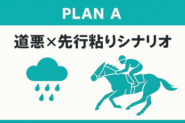 宝塚記念：予想プランA