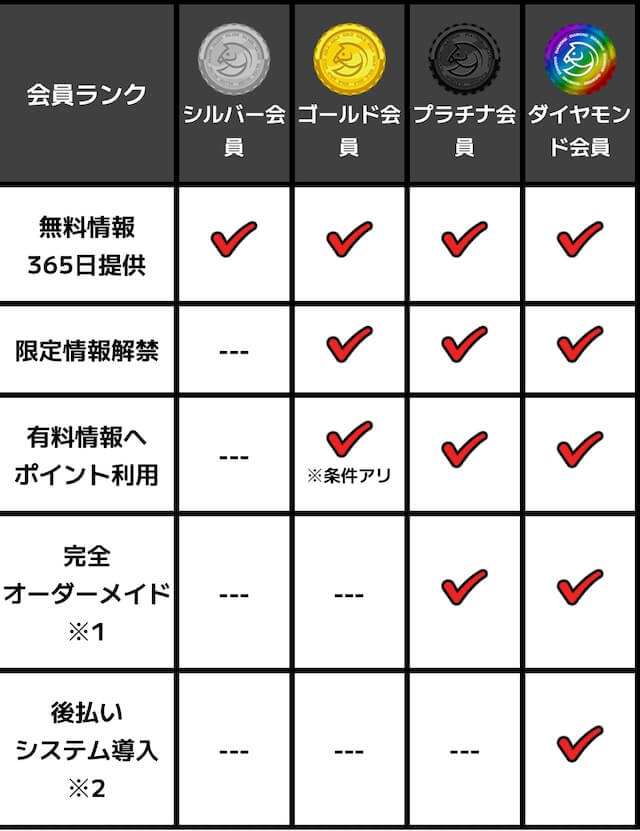 うまこみゅ_会員制度画像