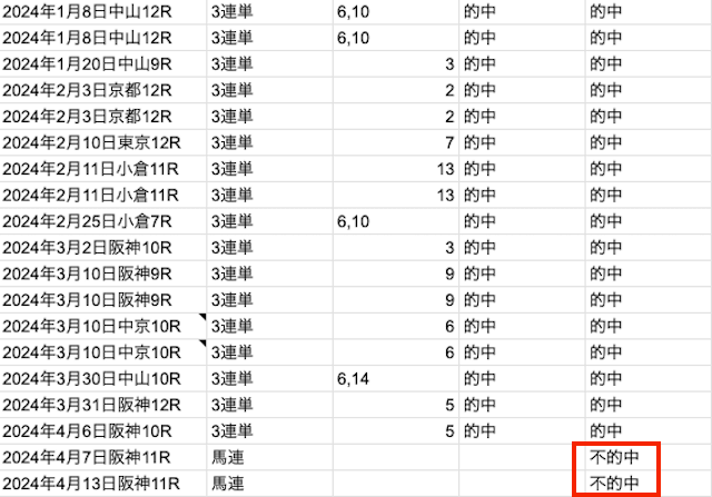 ヒットザマーク_無料予想画像1