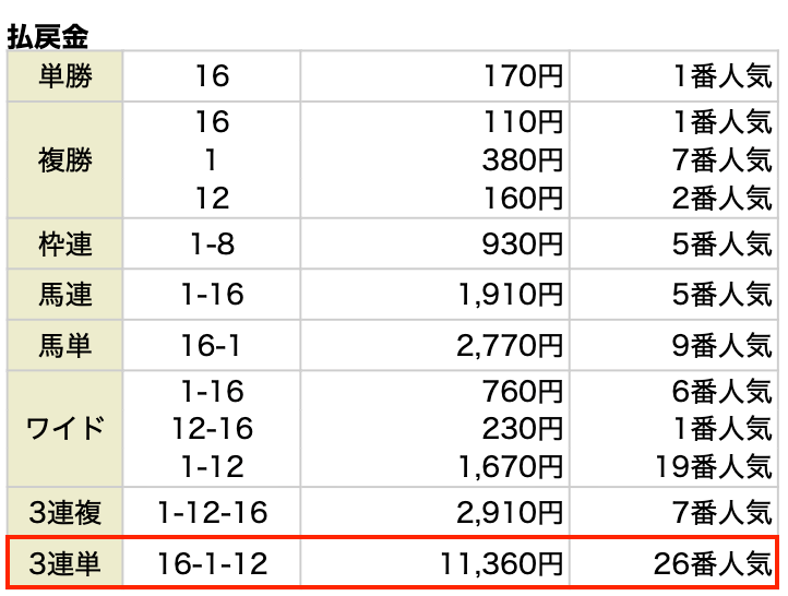 ベストホース_有料予想画像10