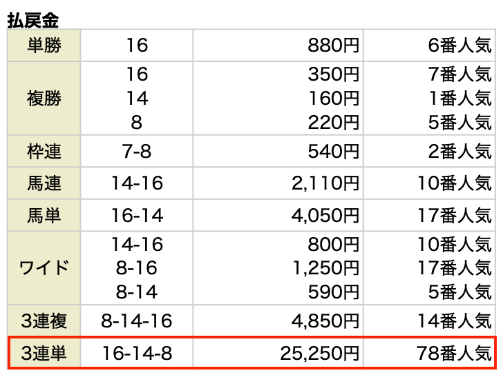 ベストホース_有料予想画像9