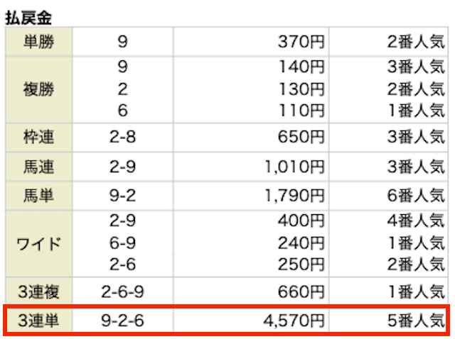 ベストホース_無料予想画像5