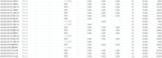 社長競馬_集計画像