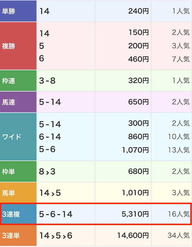 穴馬ch25_無料予想画像1