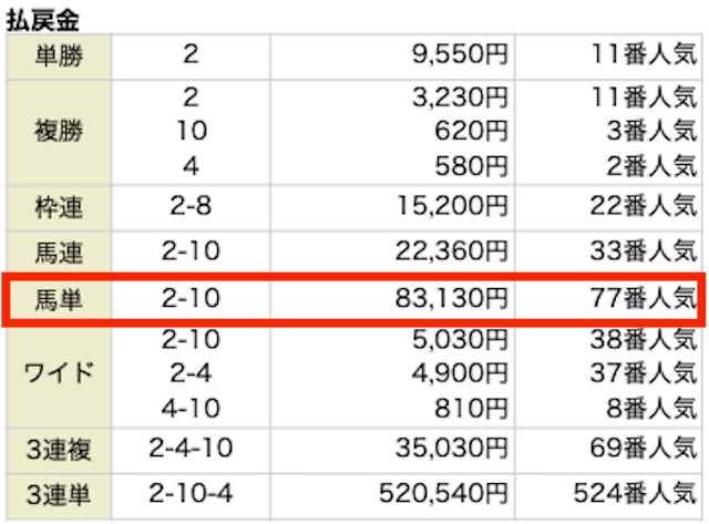 逆転競馬_20240928-chokyo12R_result