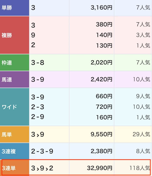 逆転競馬_有料予想画像3