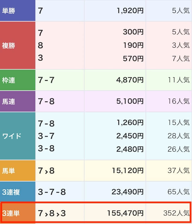 逆転競馬_有料予想画像4