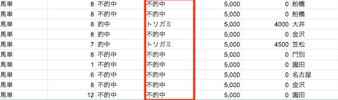 逆転競馬_無料予想画像1