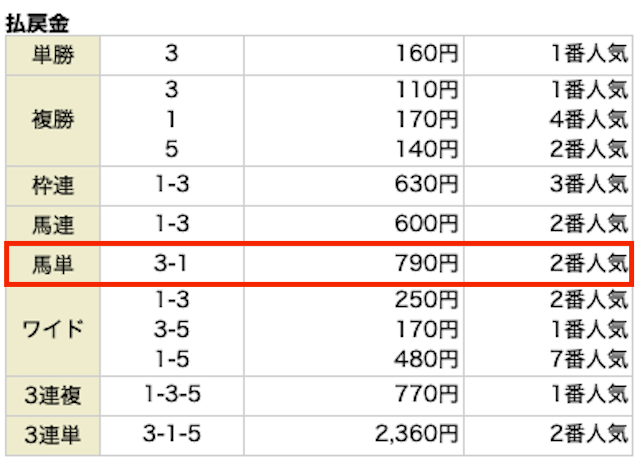 逆転競馬_無料予想画像3