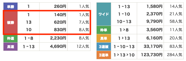 ドンピシャ2024年6月26日大井3Rの払い戻し