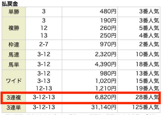 ハーレム競馬2025年7月20日の無料予想の結果