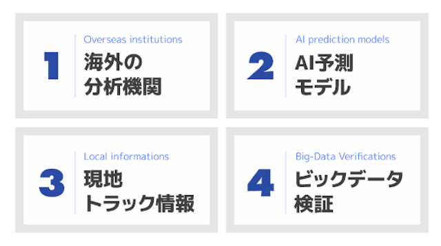 keiba-expo_サイト特徴4