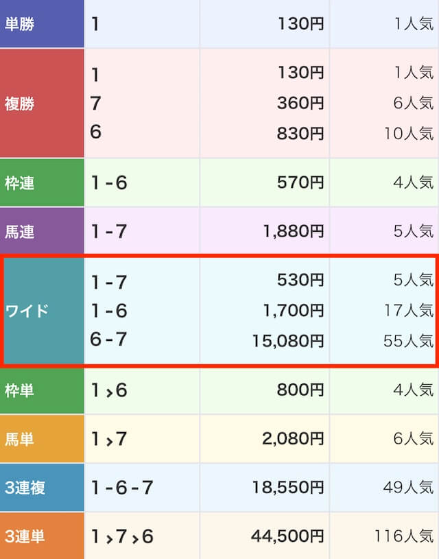 うまこみゅ_無料予想画像2