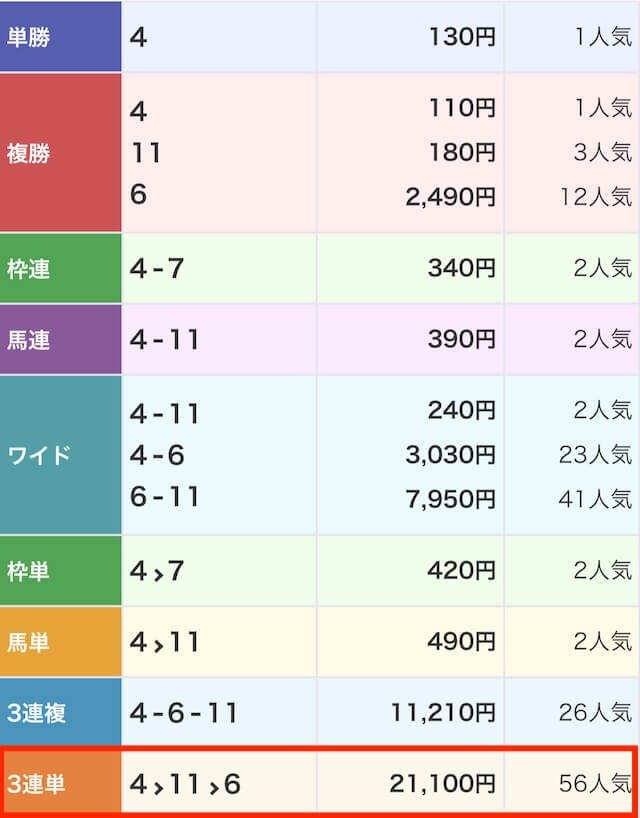 ウマぎゃる_有料予想画像3