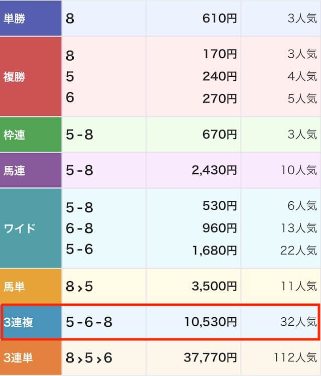 ウマぎゃる_無料予想画像8