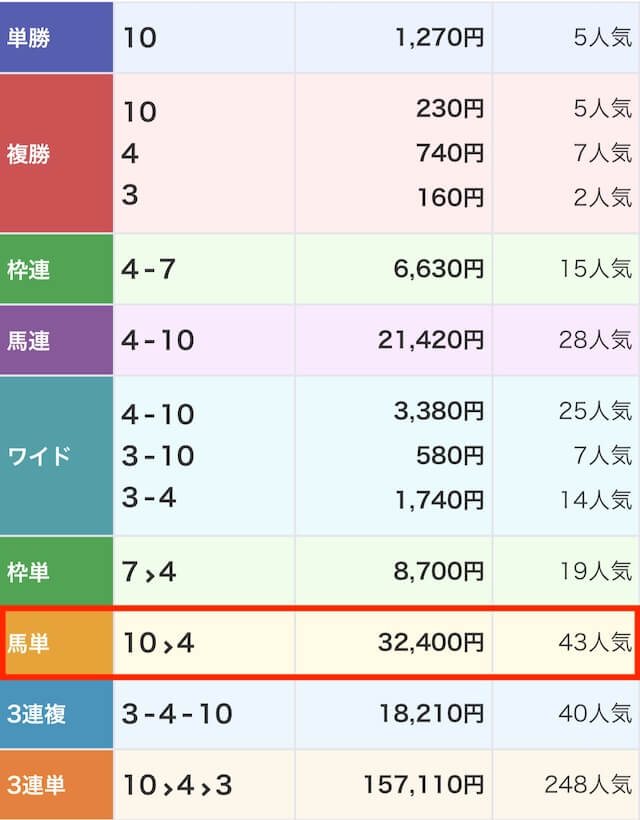 スゴ腕_無料予想画像2