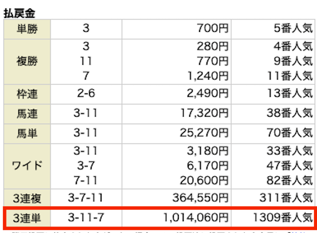 スター競馬_有料予想画像1