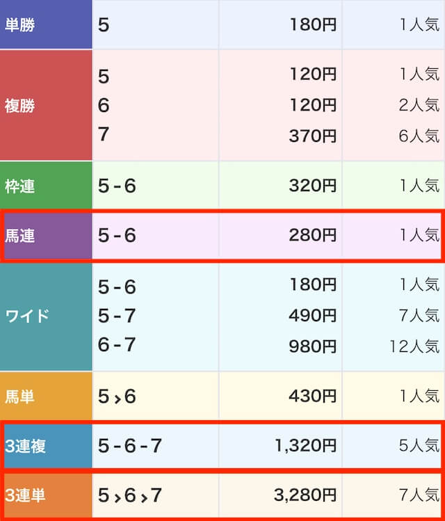 タイムマシン_無料予想画像1