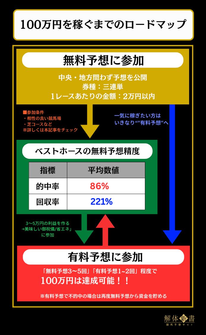 ベストホース_ロードマップ画像4