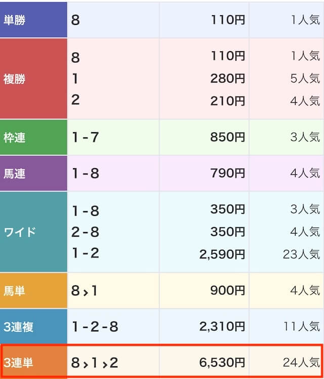 大当たり競馬_有料予想画像3