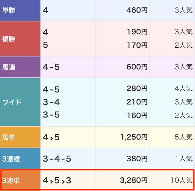 大当たり競馬_有料予想画像4