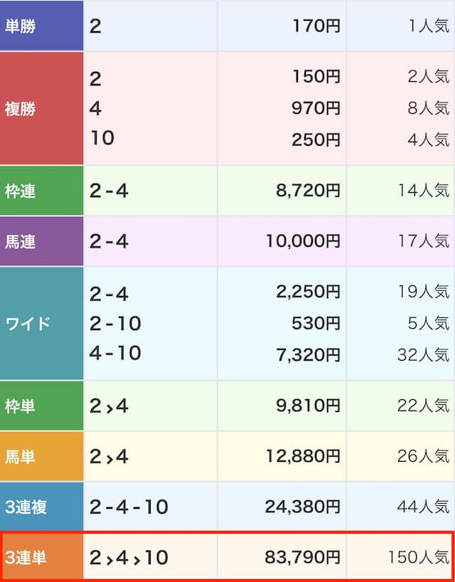 最上式勝馬投票券_有料画像4