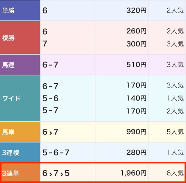 最上式勝馬投票券_無料予想画像7