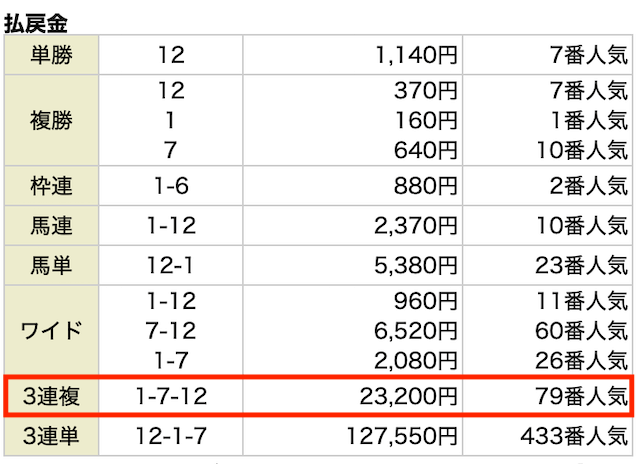 digginkeiba_muryo_0615_result