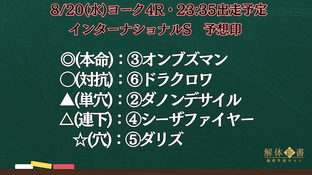 インターナショナルステークス2025の最終予想